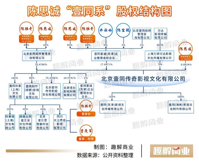 图源：趣解商业