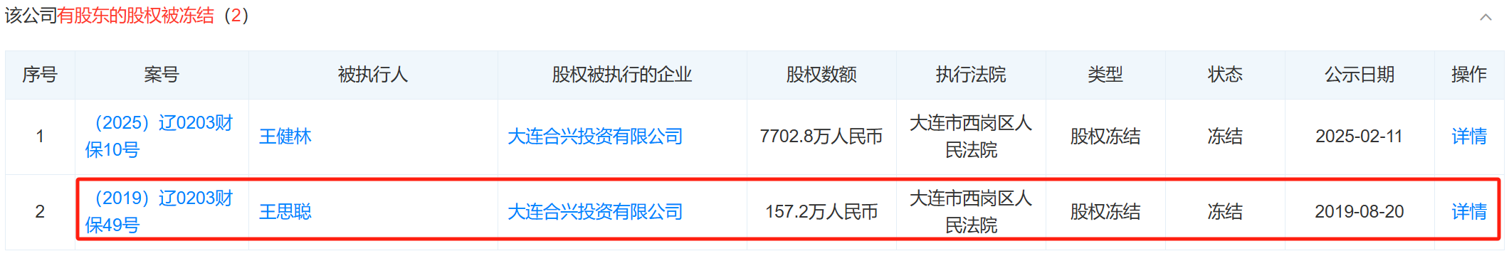 王健林成被执行人，7702万元股权被冻结！开年连卖5座万达广场  第4张