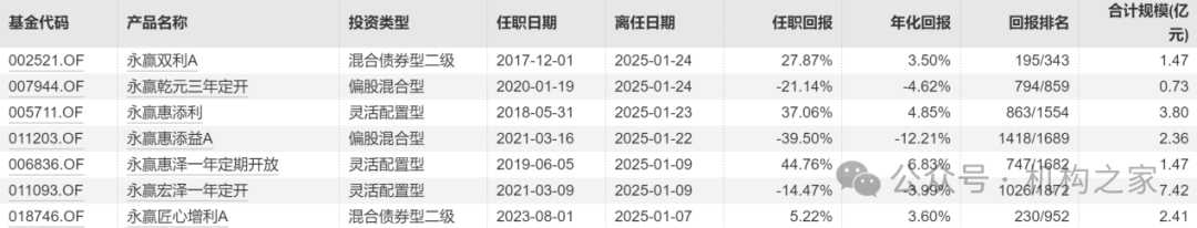 数据来源:wind