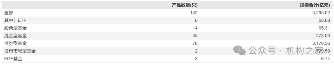 数据来源:wind,截止到2025年2月14日
