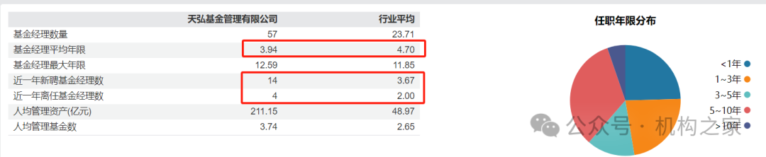 数据来源:wind、机构之家整理