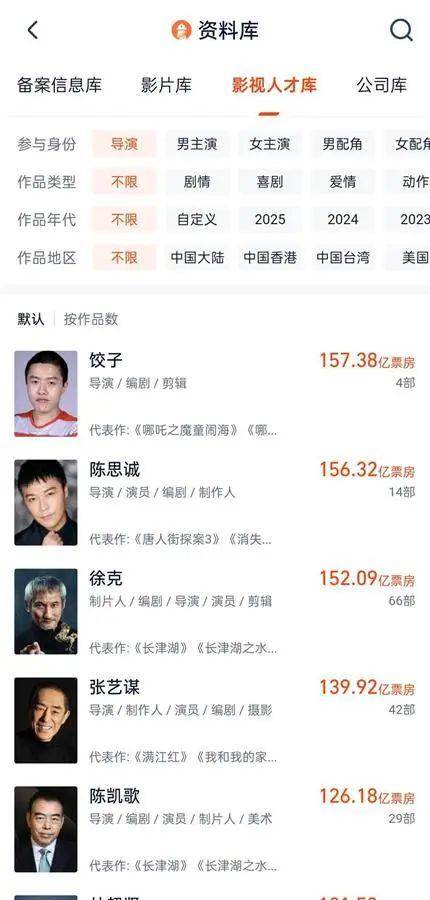 中国导演票房榜榜单(图源：灯塔专业版)