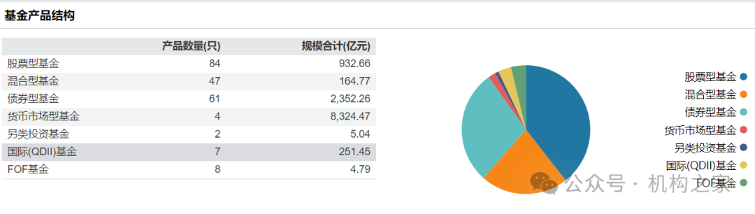 数据来源:wind、机构之家整理