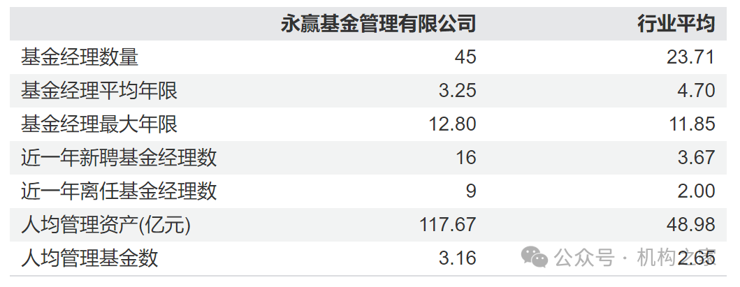 数据来源:wind,数据截止到2025年2月14日