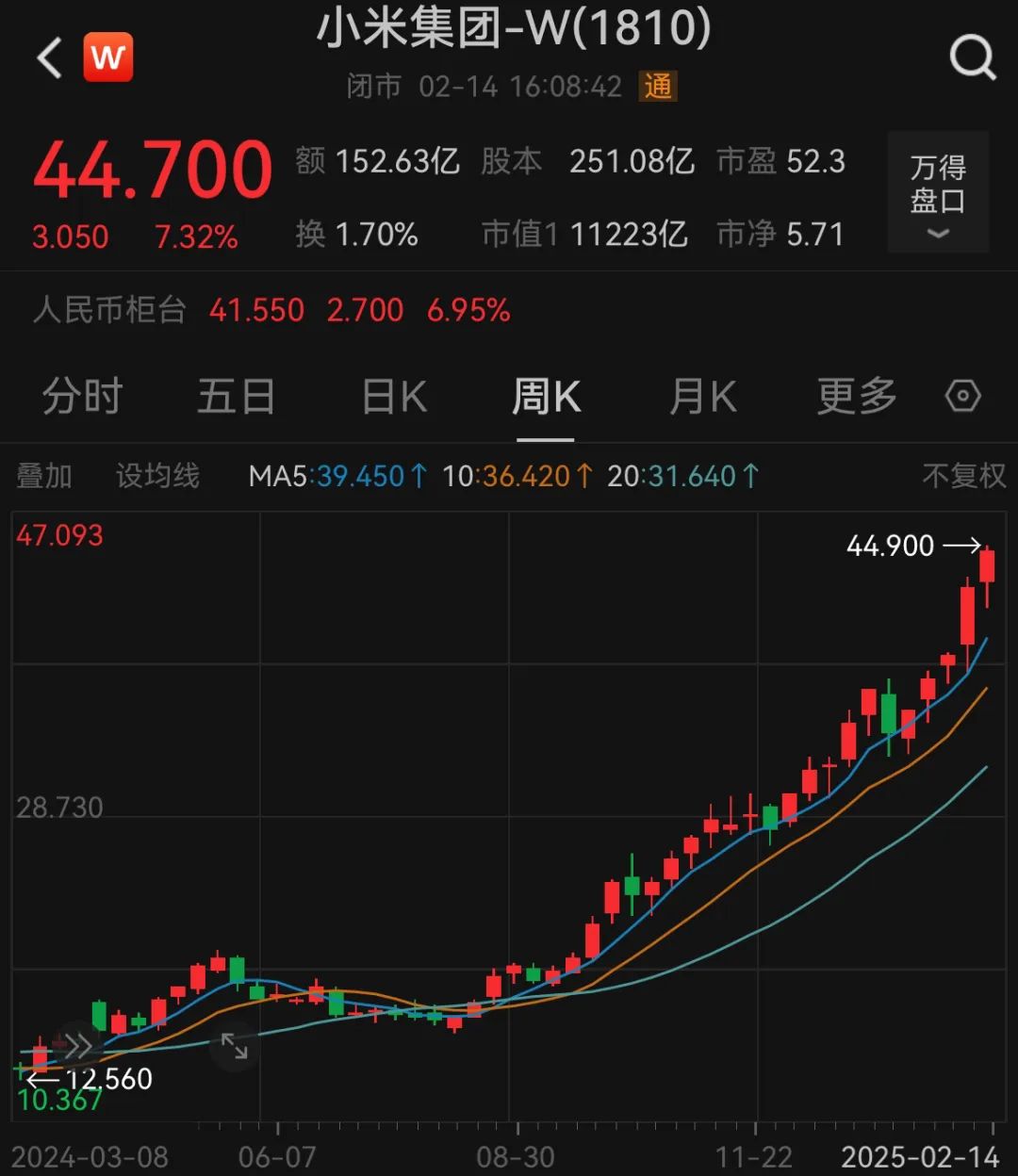 （截图来自Wind金融终端APP）