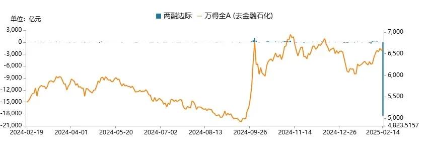 A股市场一周行情回顾与分析