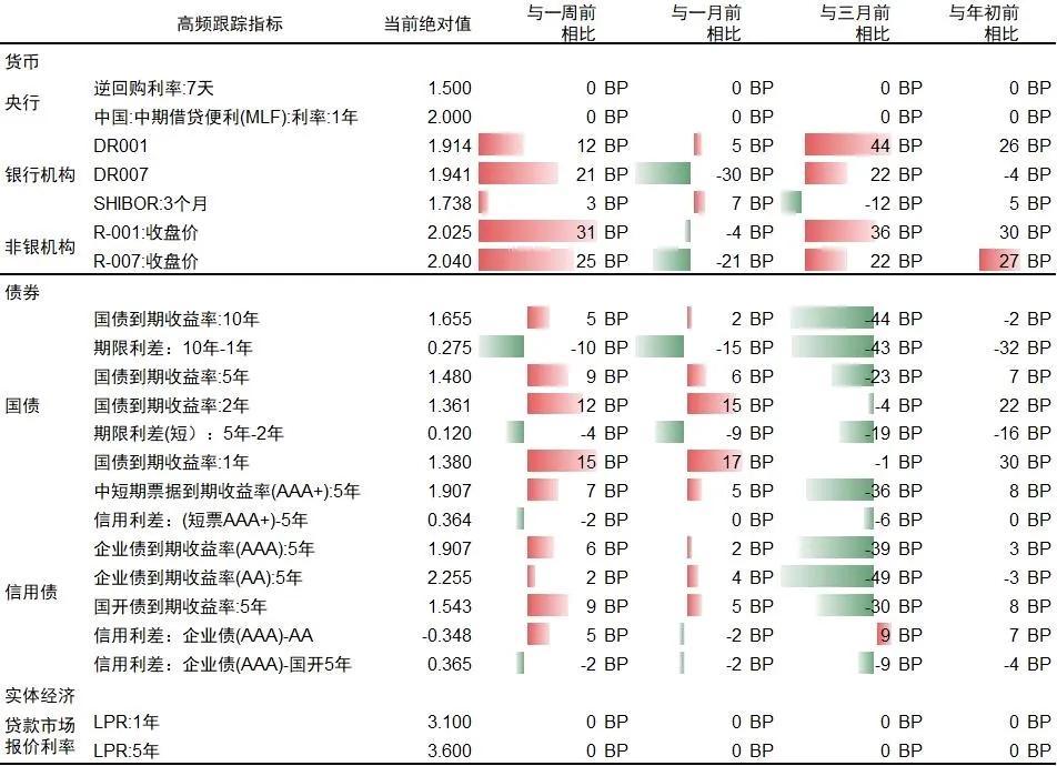 A股市场一周行情回顾与分析