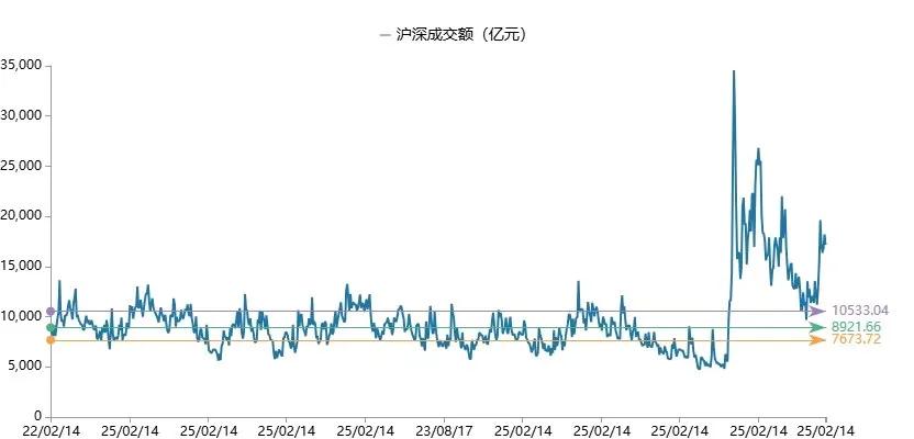 A股市场一周行情回顾与分析