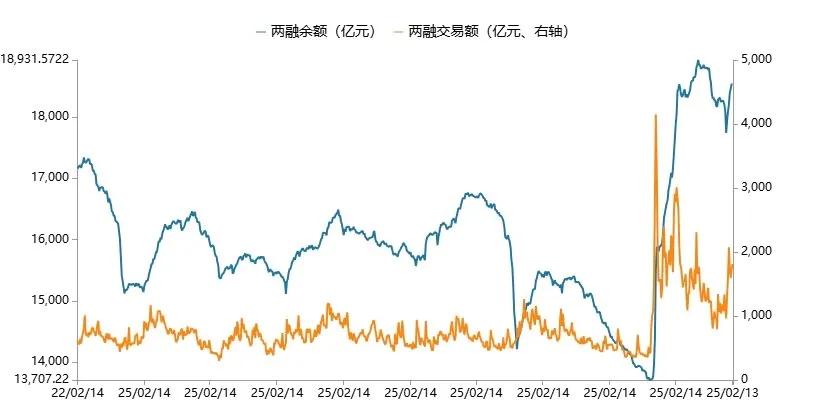 A股市场一周行情回顾与分析