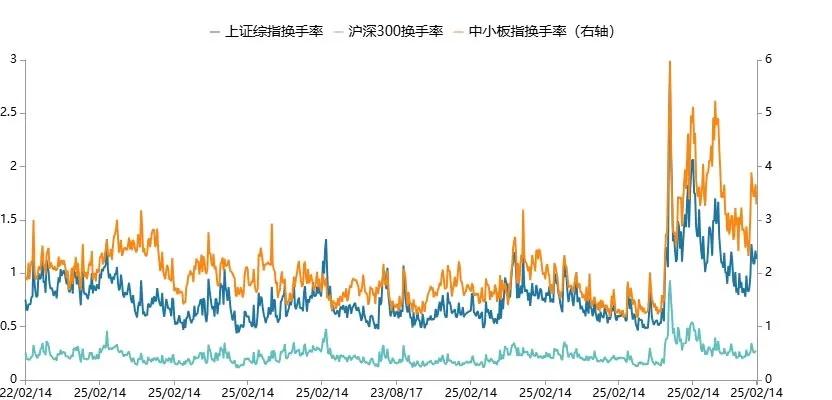 A股市场一周行情回顾与分析