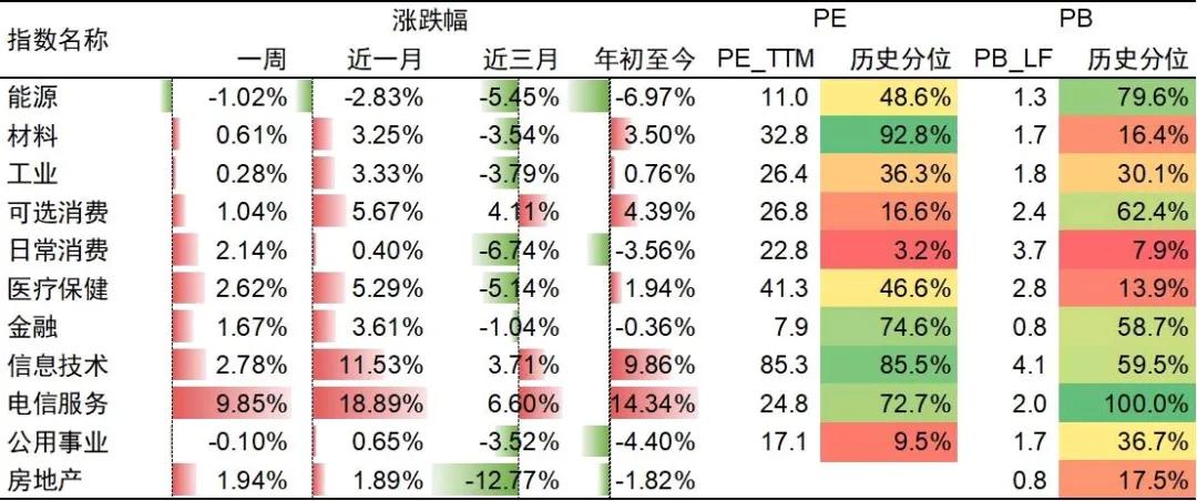 A股市场一周行情回顾与分析