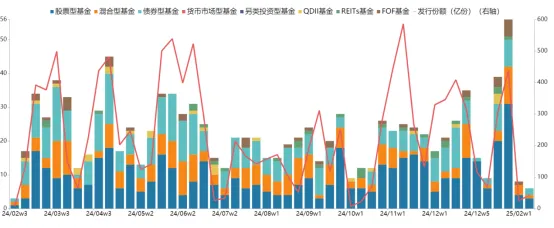 A股市场一周行情回顾与分析
