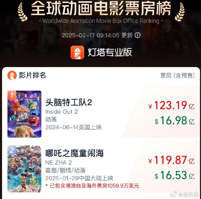 一直不明白，这个第一的《头脑特工队》怎么来的这么高票房…