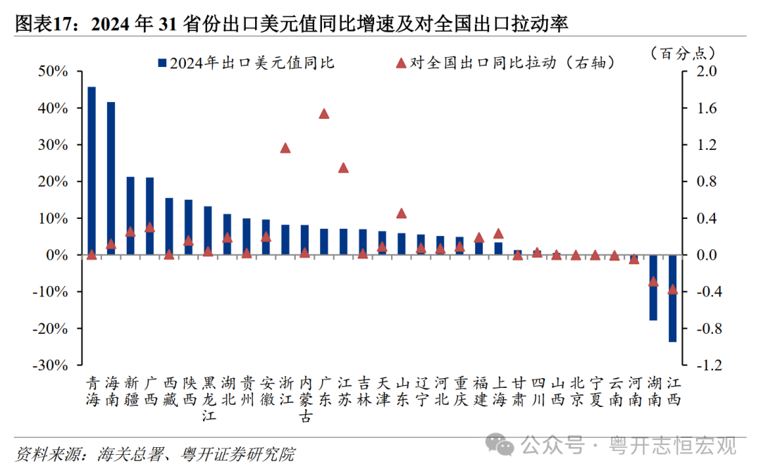 分析师:罗志恒,执业编号:S0300520110001