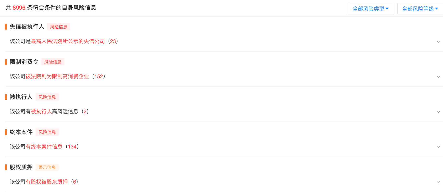 乐视网信息技术(北京)股份有限公司已多次成为被执行人、限制高消费对象,图片:天眼查截图