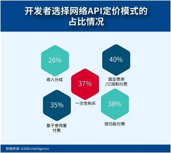 运营商发展,运营商发展史