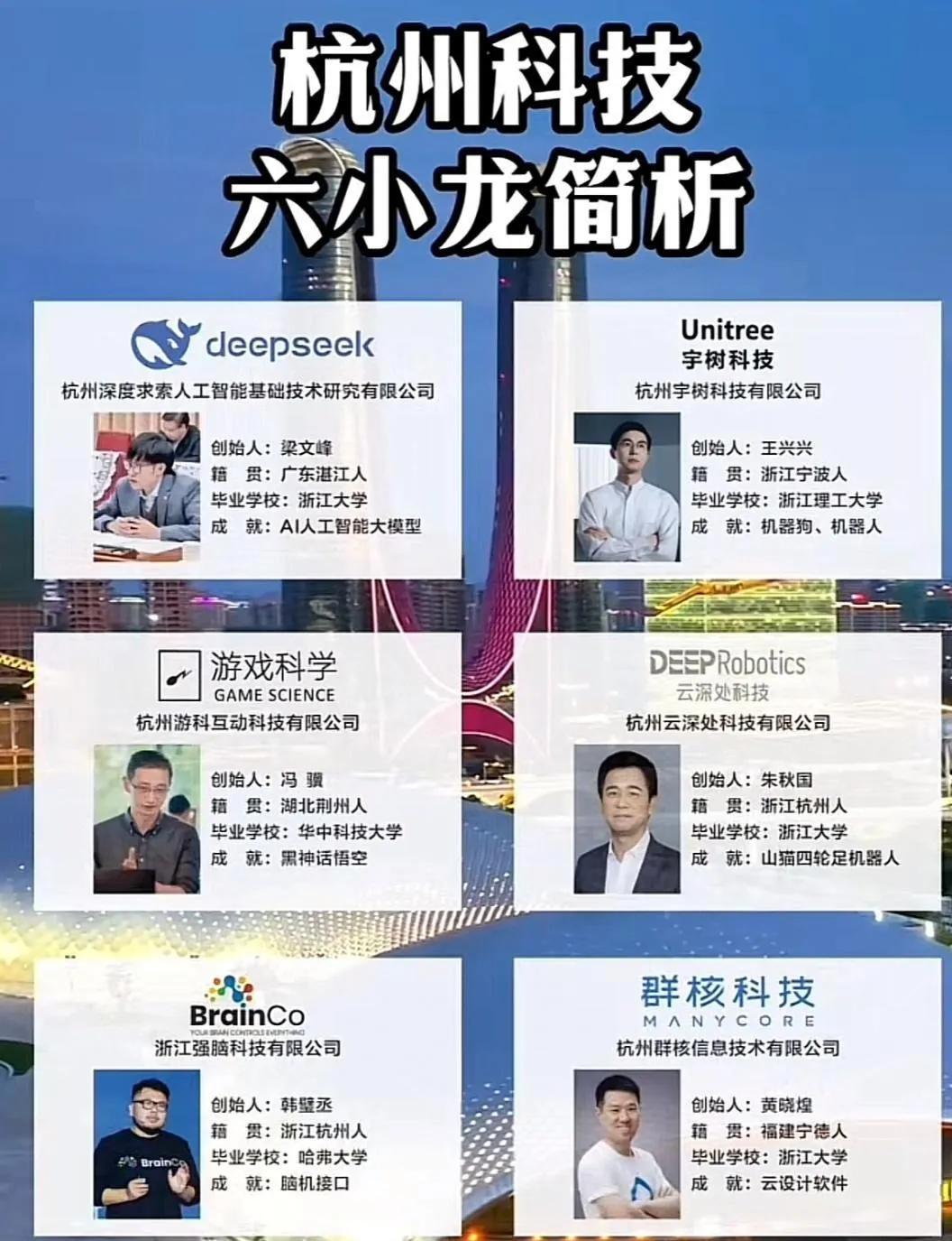 杭州为啥能出“六小龙”？