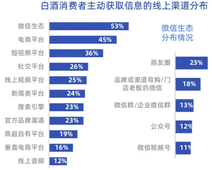 洋河困局：业绩下滑高端化受阻，张联东薪酬连续三年增长76.9%