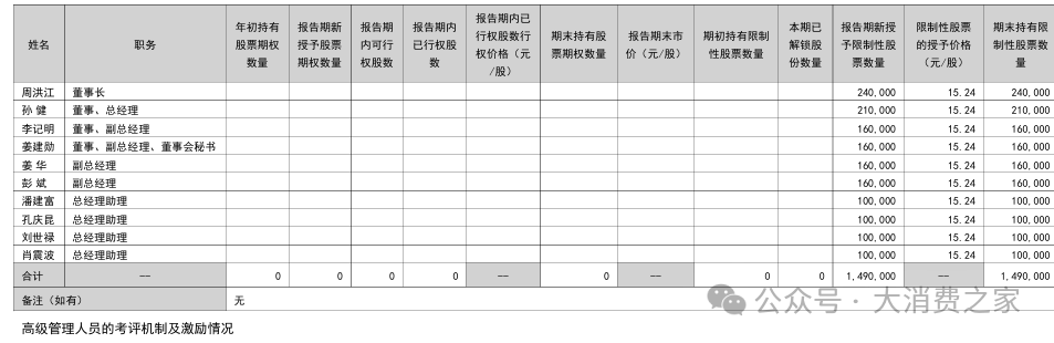 数据来源:上市公司公告