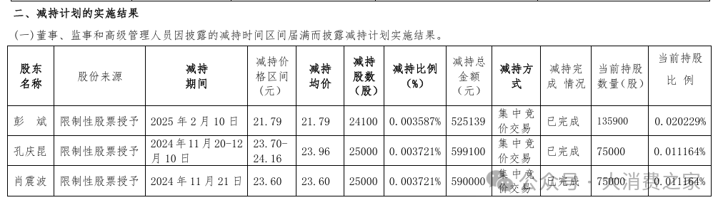 数据来源:上市公司公告