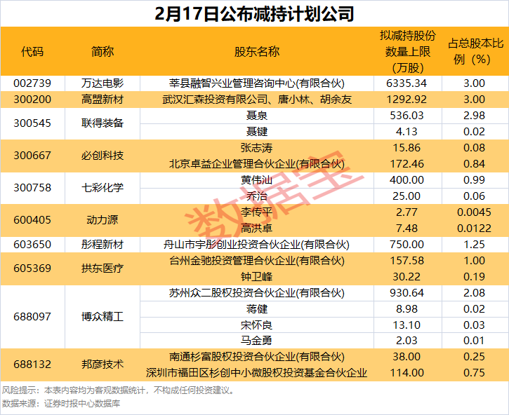 （文章来源：数据宝）