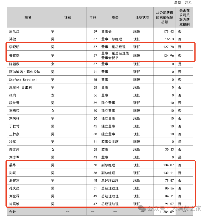 数据来源:上市公司公告