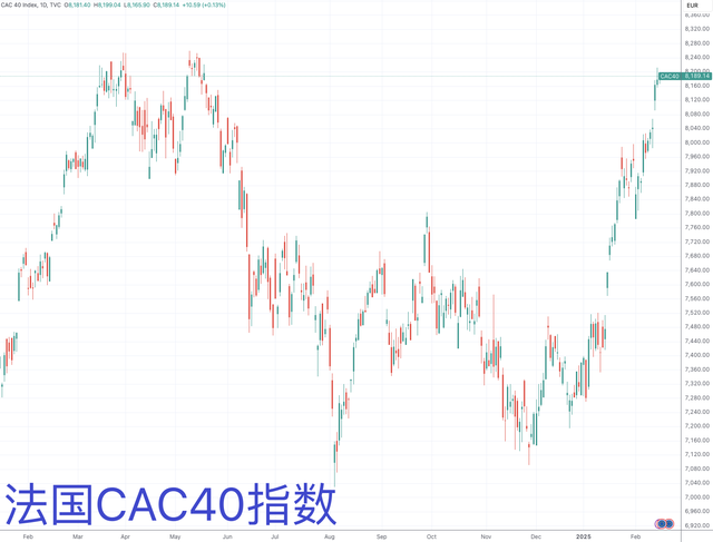 (来源:TradingView)