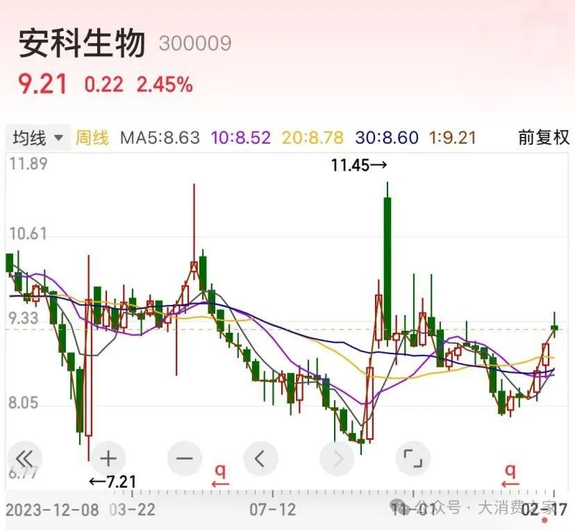 图片来源:同花顺app