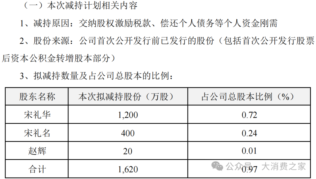 图片来源:安科生物公告