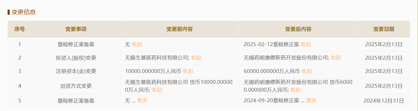 图片来源:国家企业信用信息公示系统