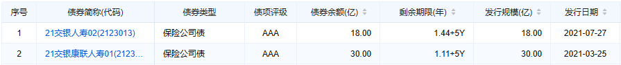 来源:企业预警通