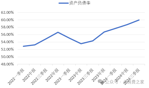 数据来源:同花顺iFind,大消费之家整理