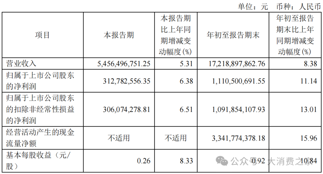 图片来源:益丰药房2024年三季报公告