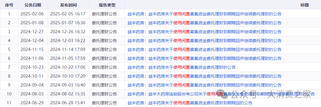 图片来源:同花顺iFind