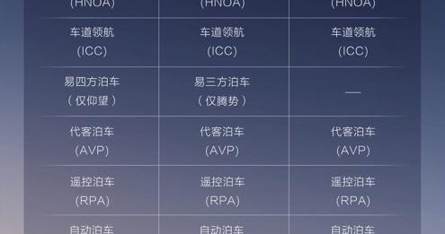 热门疑问汇总解答 带你一文读懂比亚迪天神之眼智驾技术