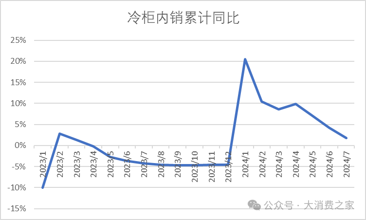 数据来源:产业在线