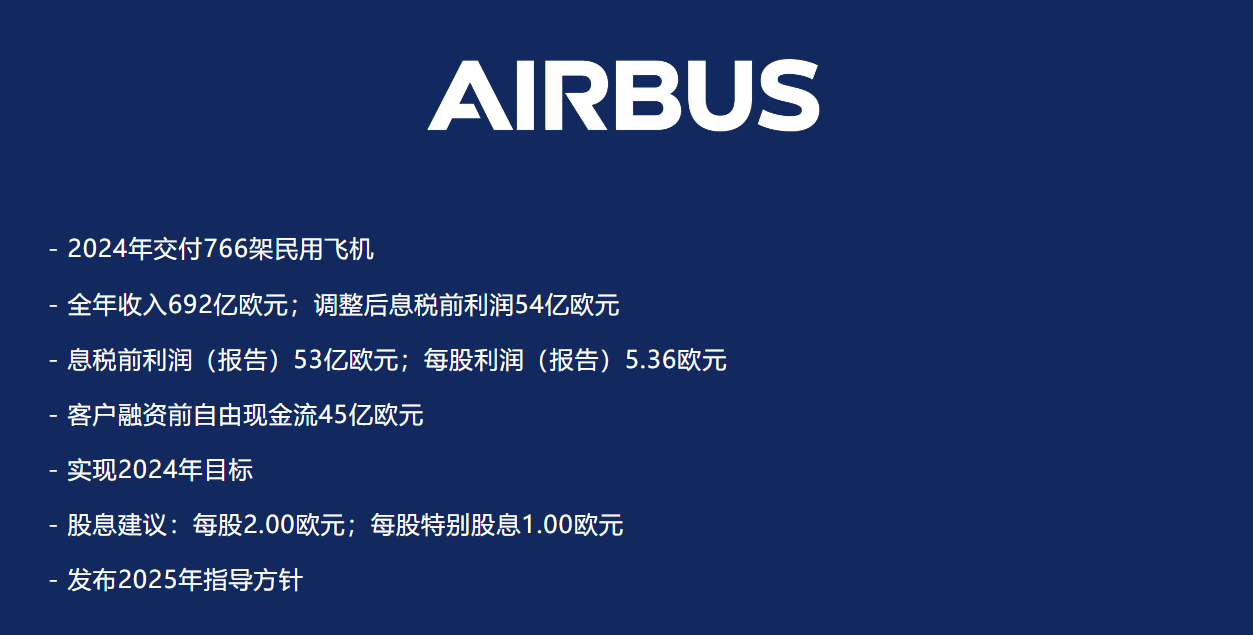 (图源:空中客车公众号)