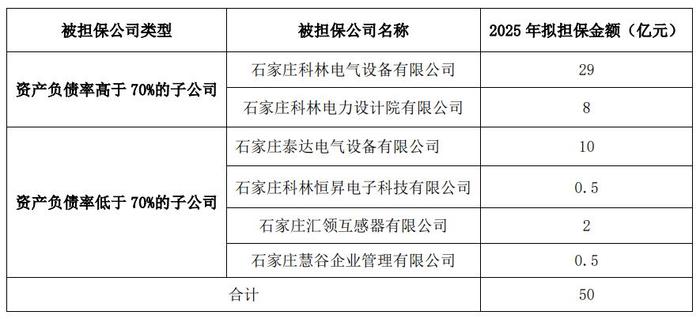 科林电气拟对各子公司担保计划 图源:公司公告