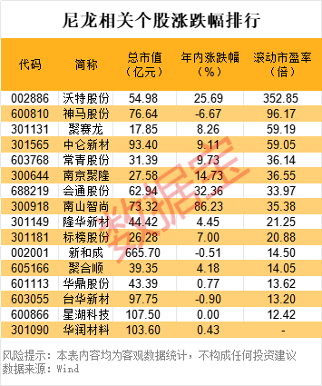 声明:数据宝所有资讯内容不构成投资建议,股市有风险,投资需谨慎。