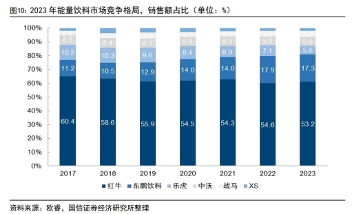 (图源:国信证券)