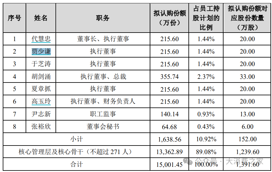 数据来源:公司公告