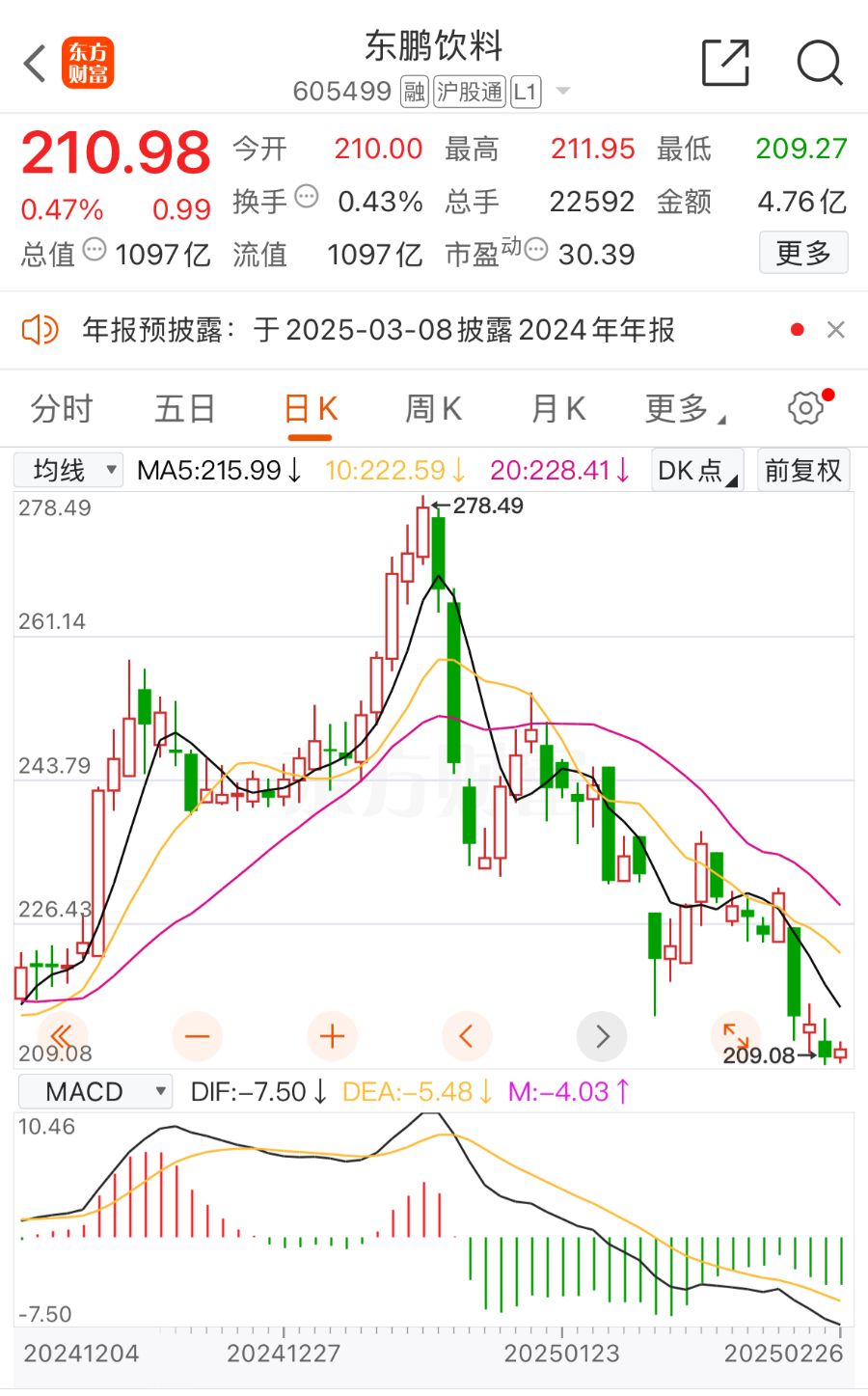 (图源:东方财富)