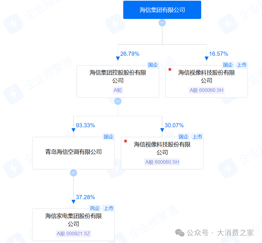 数据来源:企业预警通
