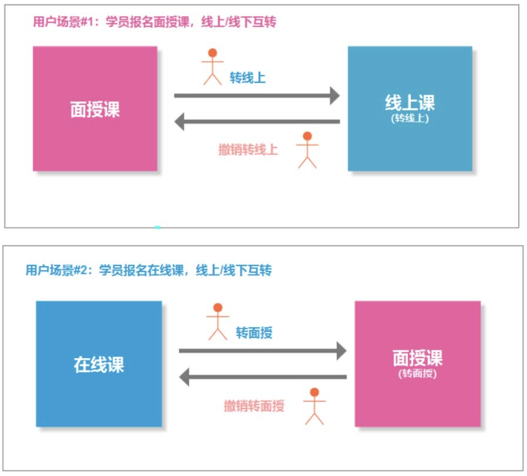 真没想到（如何看待产品经理这个岗位）产品经理的看法，高阶产品经理，都是如何看待问题的？（方法论 案例 实操清单），