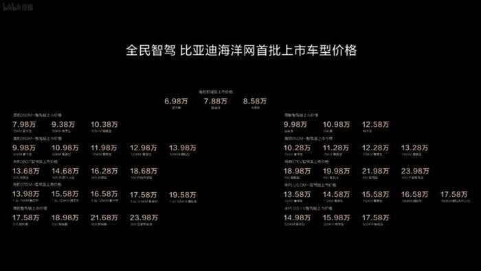 图/“天神之眼”搭载车型