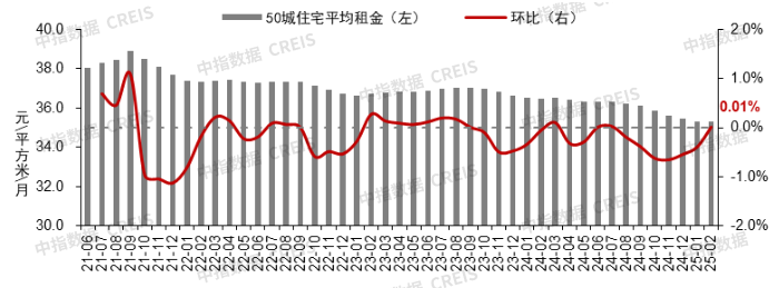 數據來源:中指數據CREIS(點擊查看)
