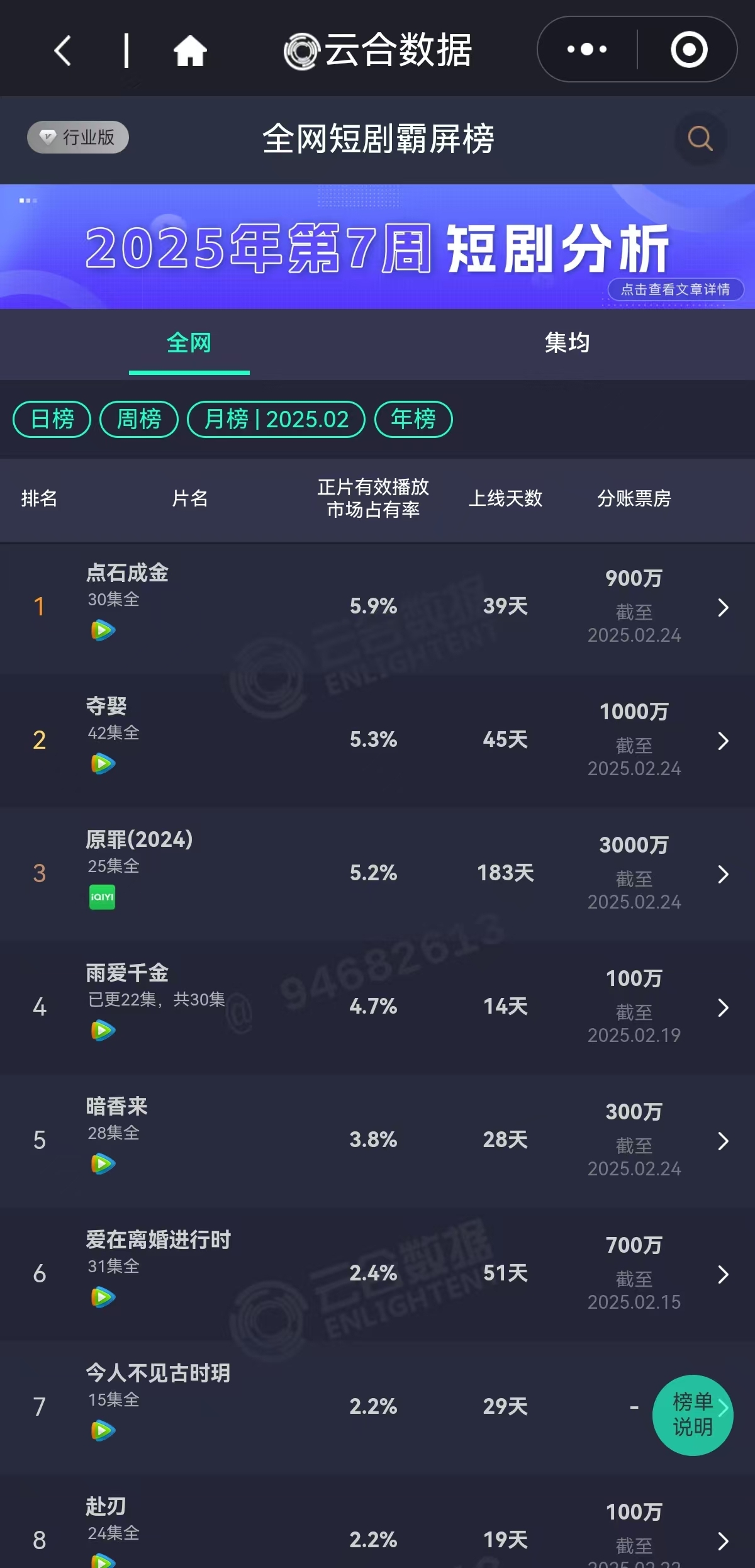 数据来源：云合数据