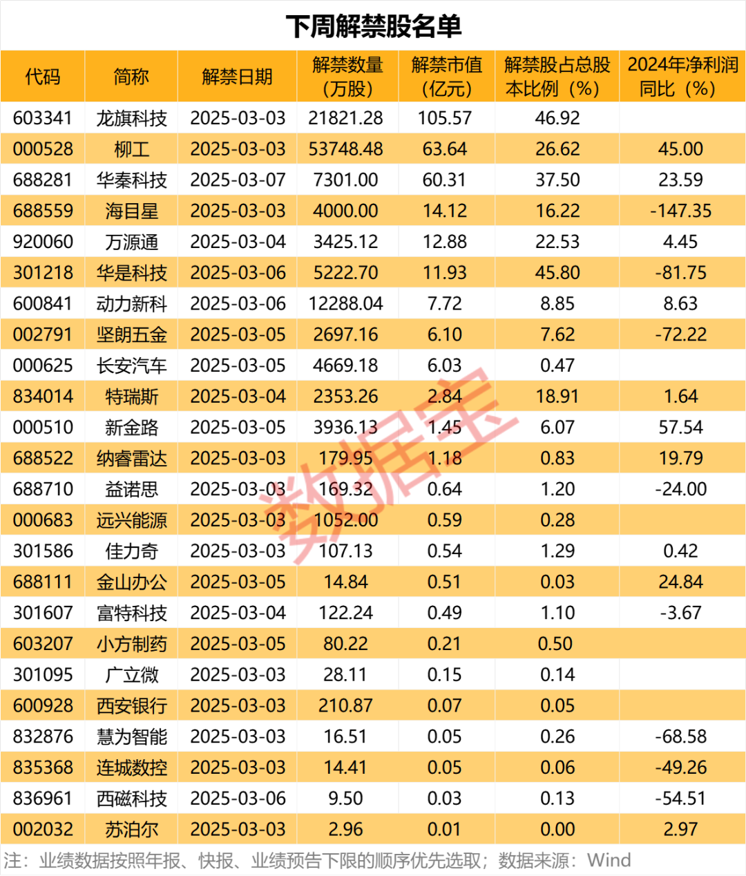 声明:数据宝所有资讯内容不构成投资建议,股市有风险,投资需谨慎。