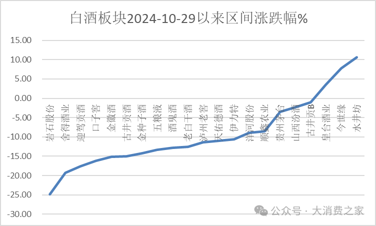 数据来源:Wind