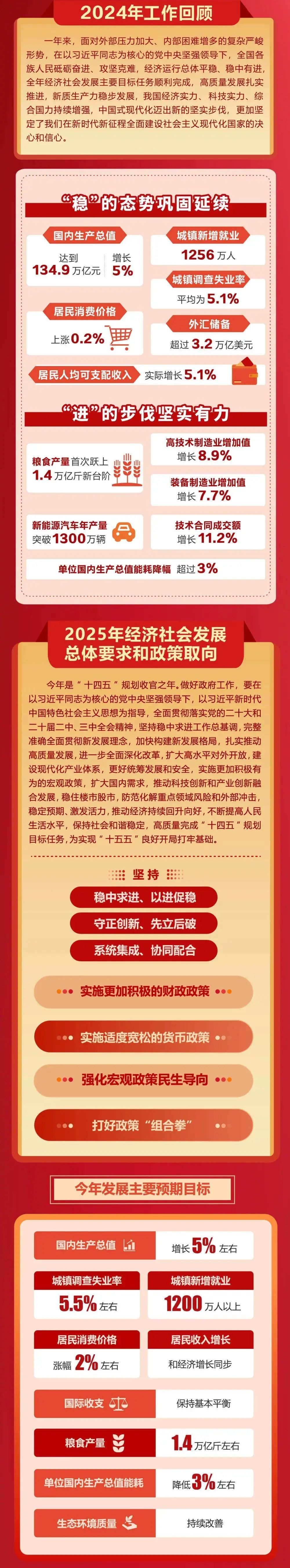 來源:人民日報、新華社